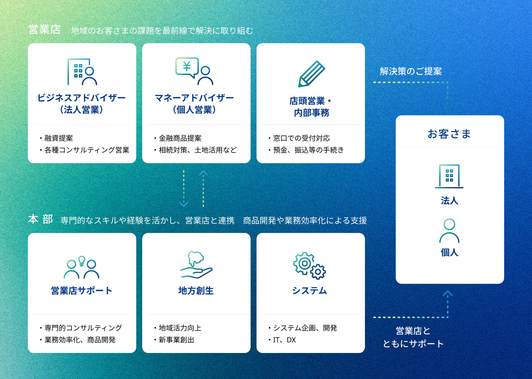 業務体制イメージ